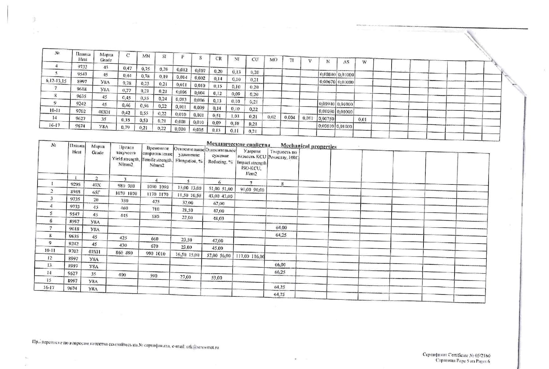 Сертификат на круг инструментальный 100 ст.У8А от 2019-11 (1.5)